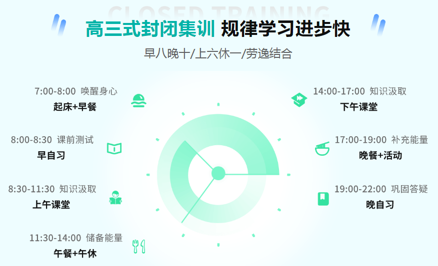 高三式封闭集训 规律学习进步快.png