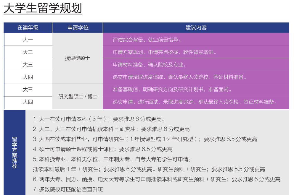 英国大学生留学规划.png