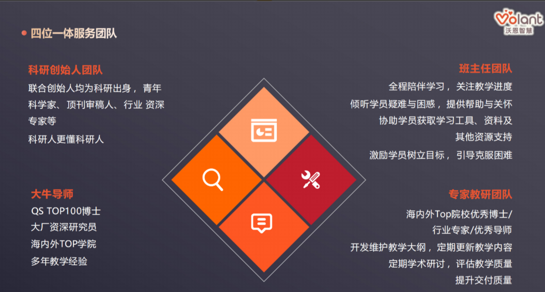 四位一体团队服务.png