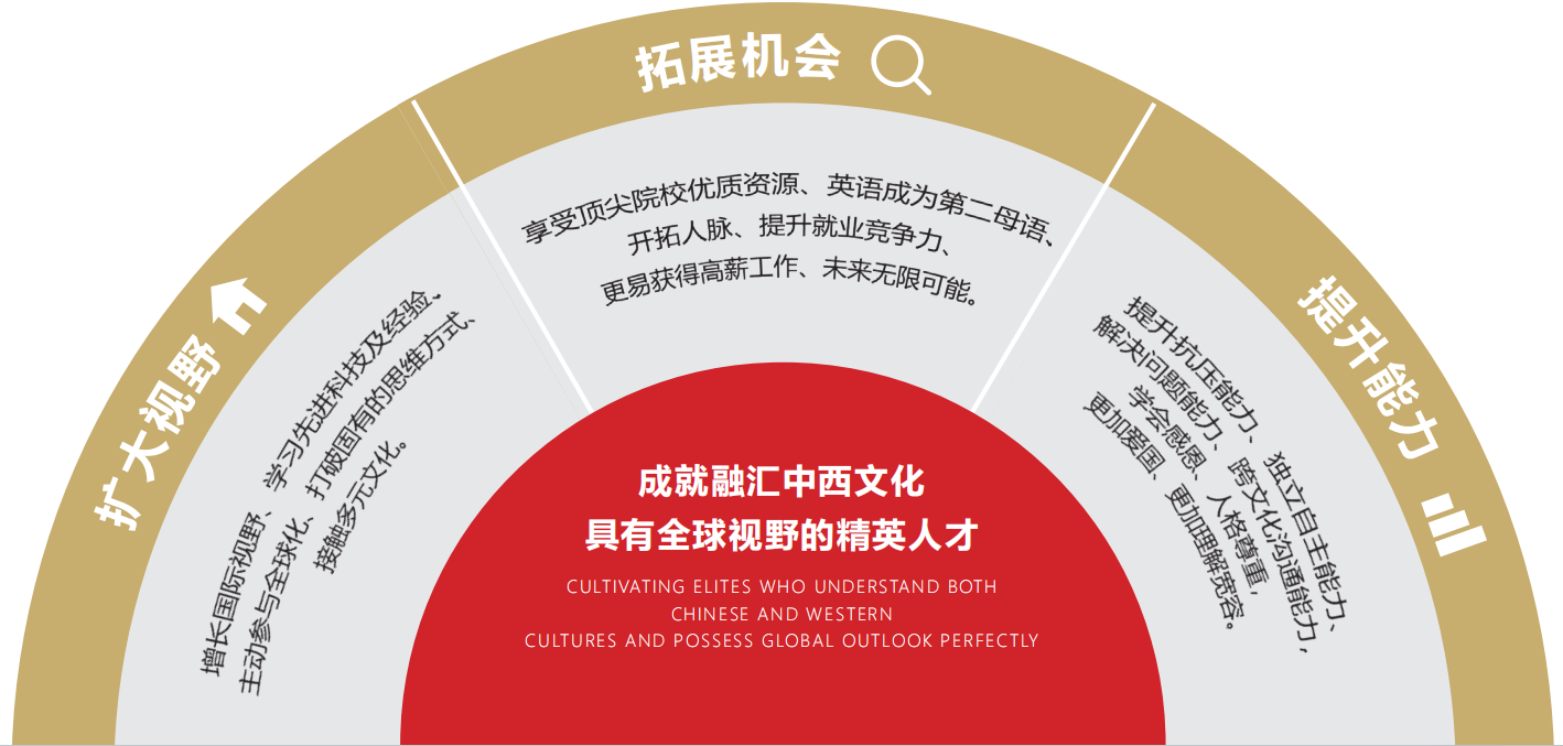 海外硕士.png