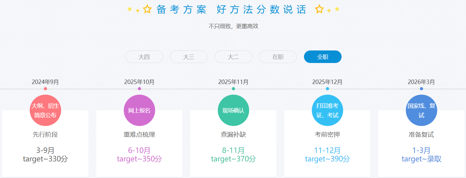 备考方案.jpg