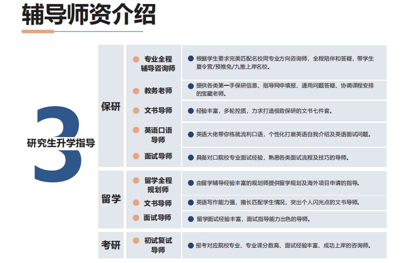 辅导师资介绍 研究生升学指导.png