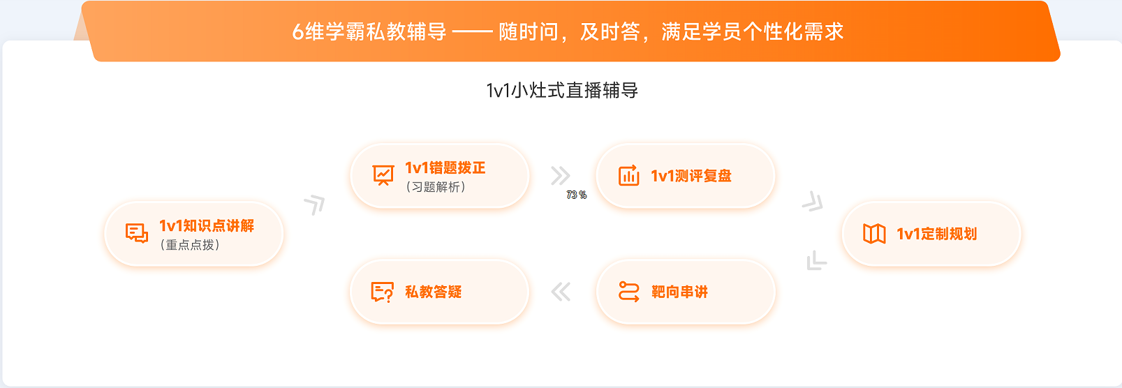 6维学霸私教辅导.jpg
