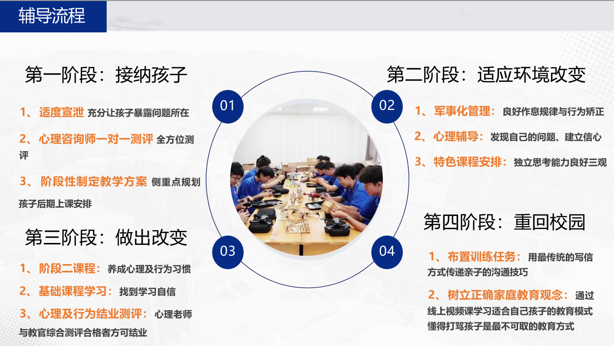 辅导流程.jpg