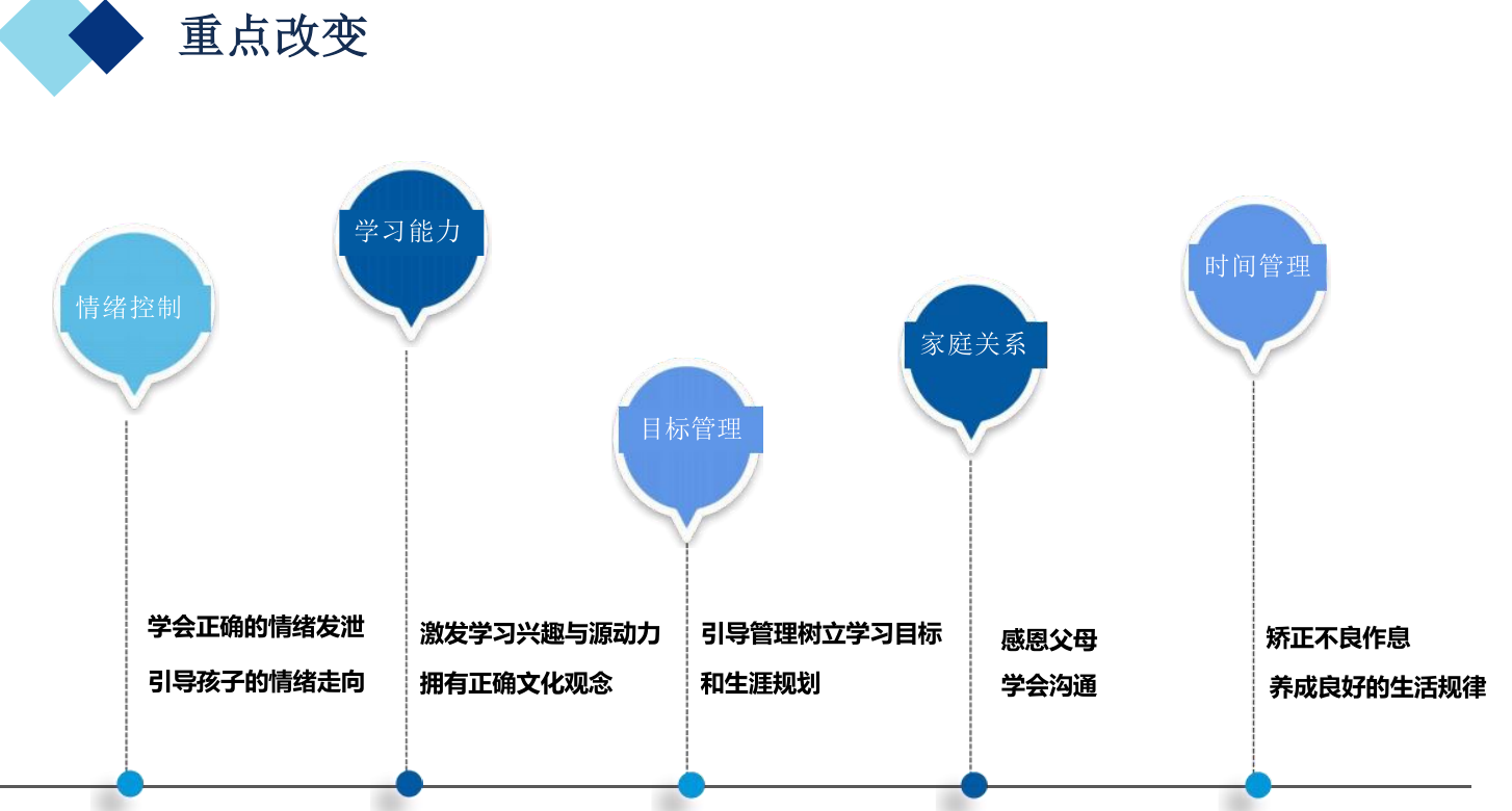 重点改变.jpg
