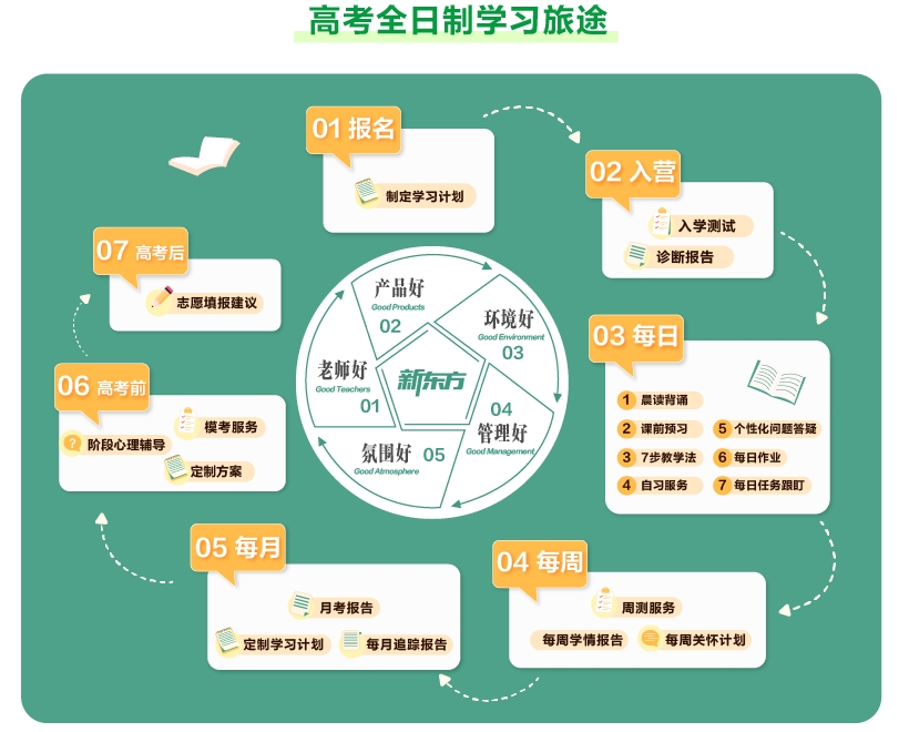 高考全日制1.2.jpg