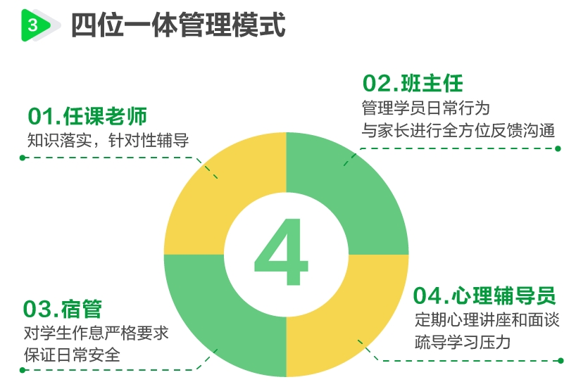 高考全日制1.3.jpg