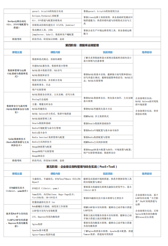 中公开发运维工程师.png