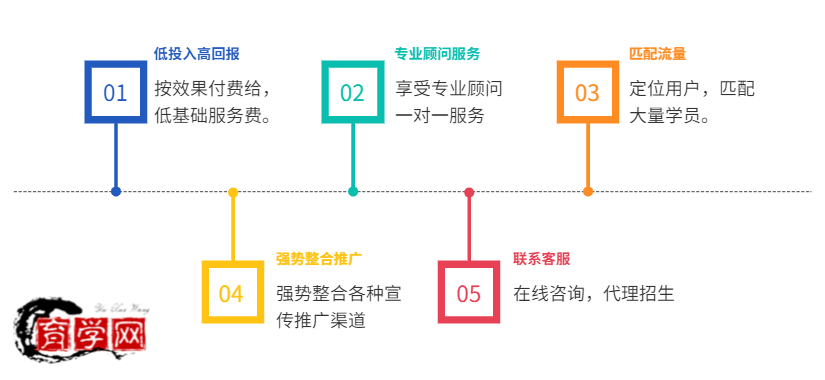 网络代理招生有哪些？什么是网络代理招生平台？.jpg