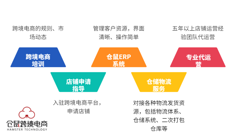 山西跨境电商培训哪里好？.jpg