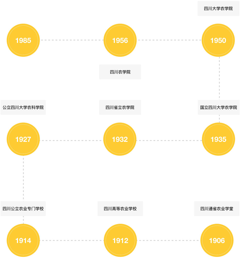 四川农业大学--网络教育