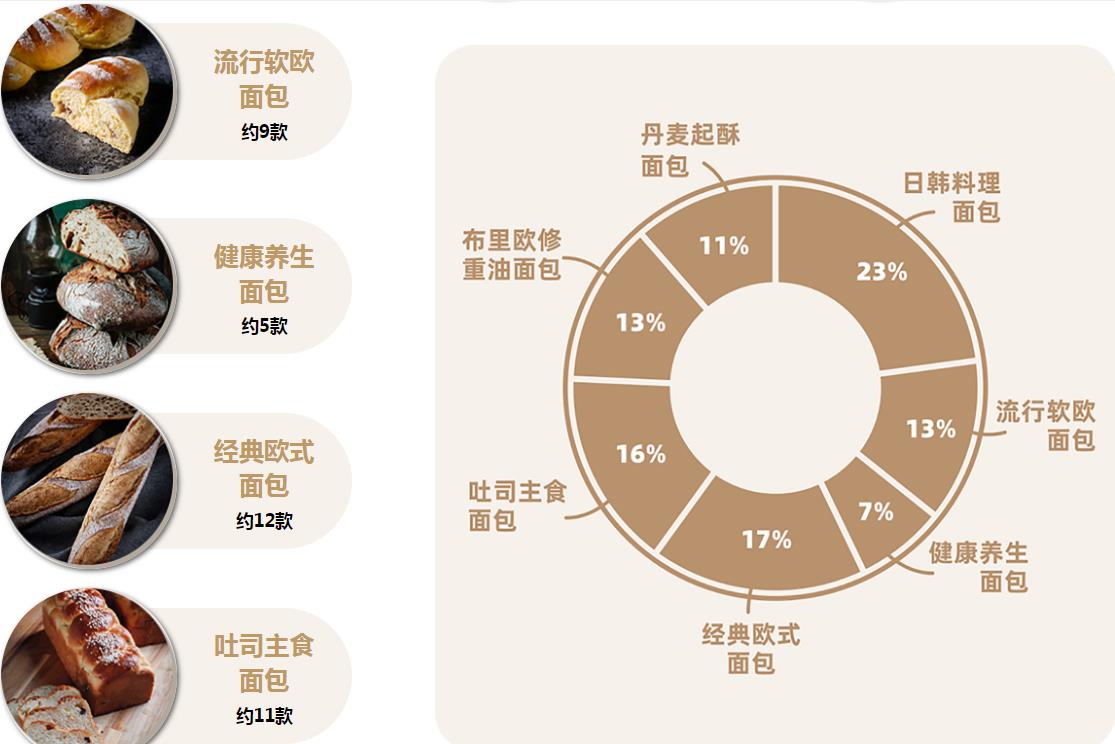 33天面包大师精修班课程.jpg