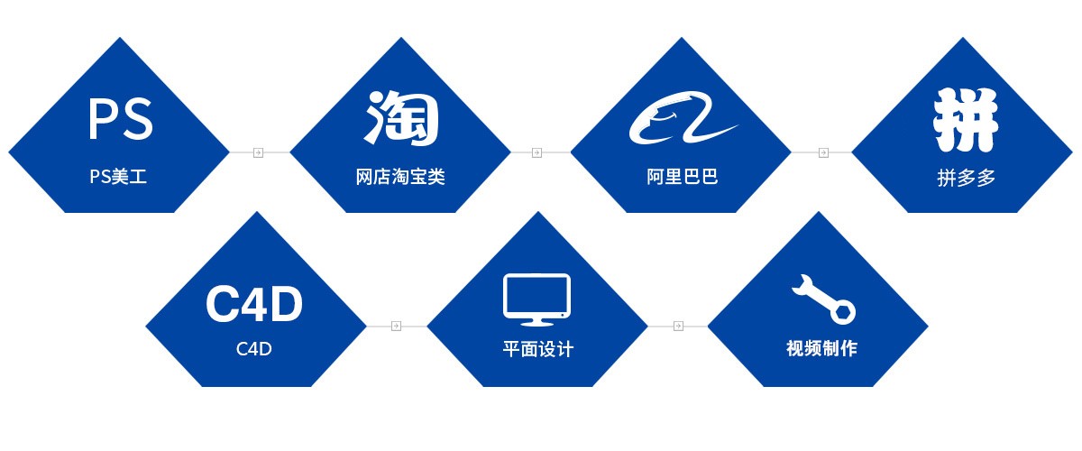 平面设计制版班--电商培训s.jpg