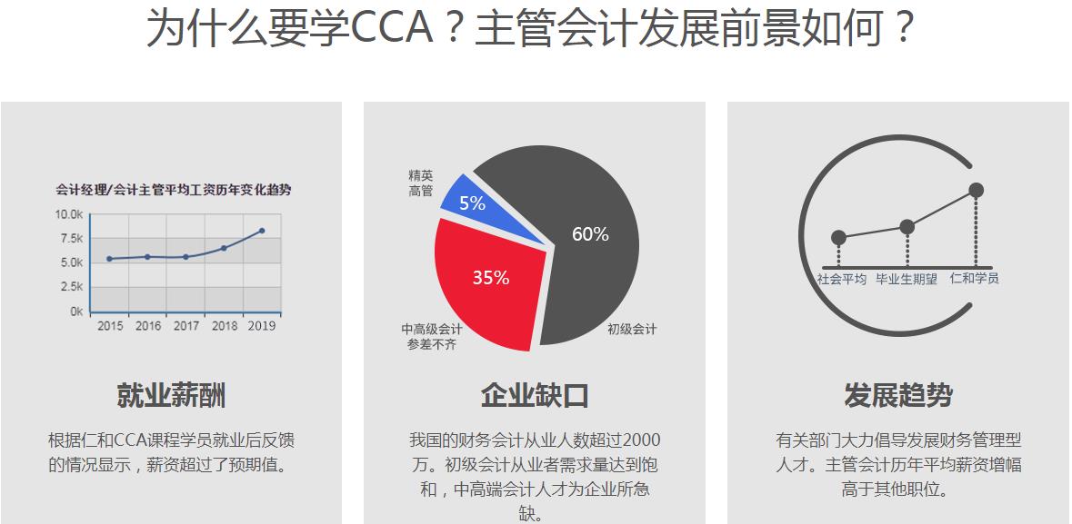 CCA会计财务实战初级班课程.jpg