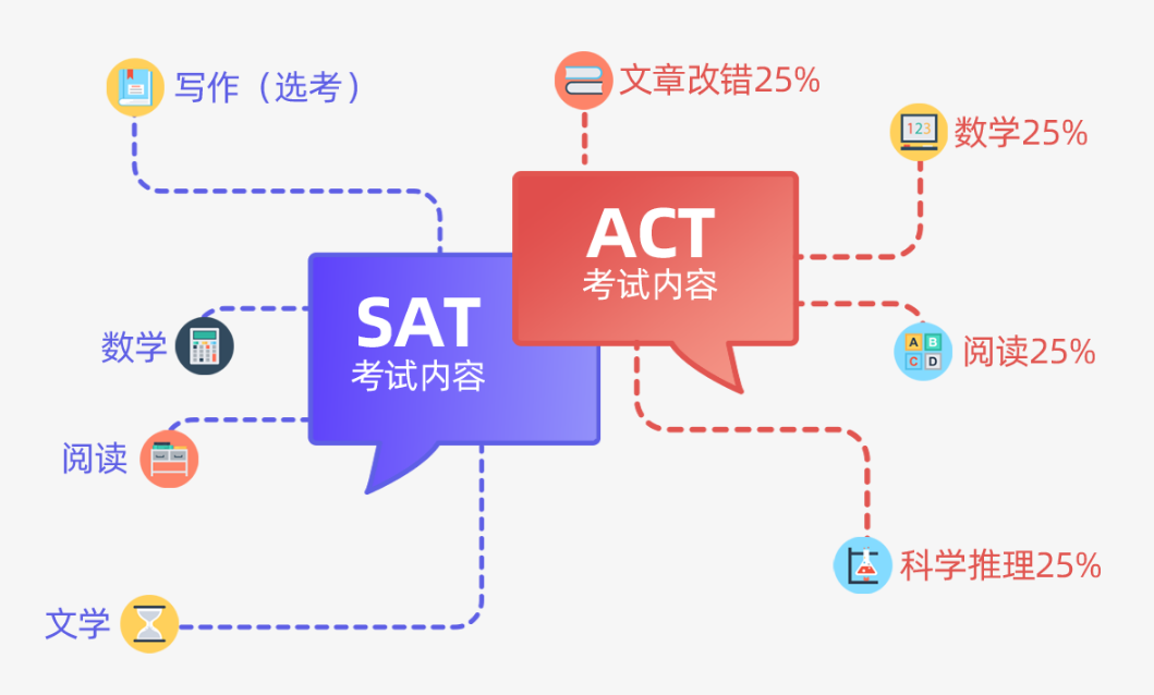 SAT-全程VIP8人班.png