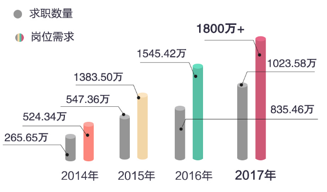 应用平台