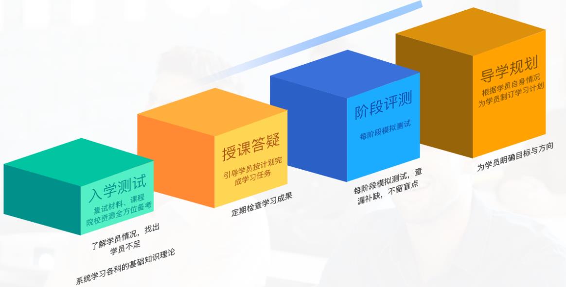 全日制考研半年集训营C类.jpg