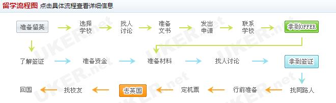 12月份如何快速成功申请留学英国？.jpg