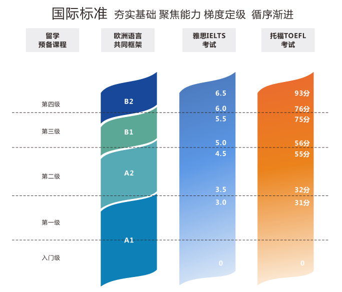 2021的GCSE和A-Level考试会不会推迟呢？