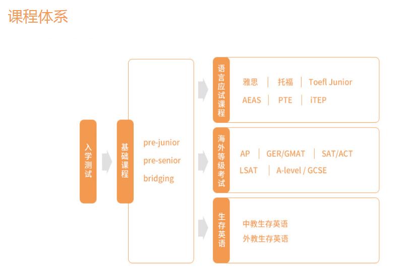 基础英语小班能力培训课程.jpg