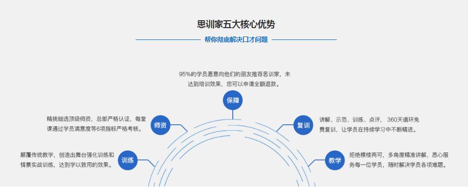 有哪些训练演讲能力的好方法？.jpg