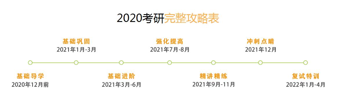 2022考研辅导班 半年特训营.jpg