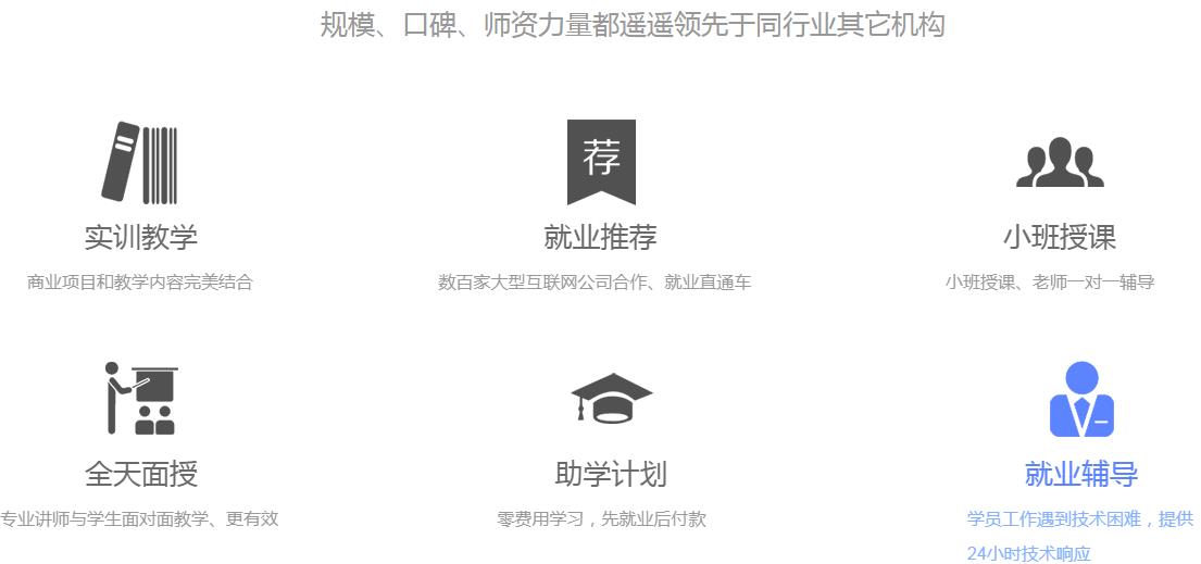 UI设计学费多少，要学多久？.jpg