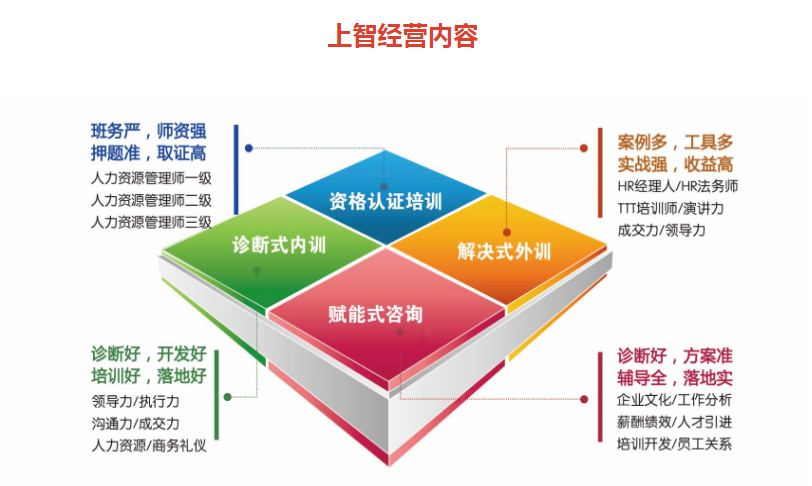 绩效考核有哪些方法?