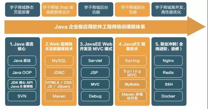 java开发.jpg