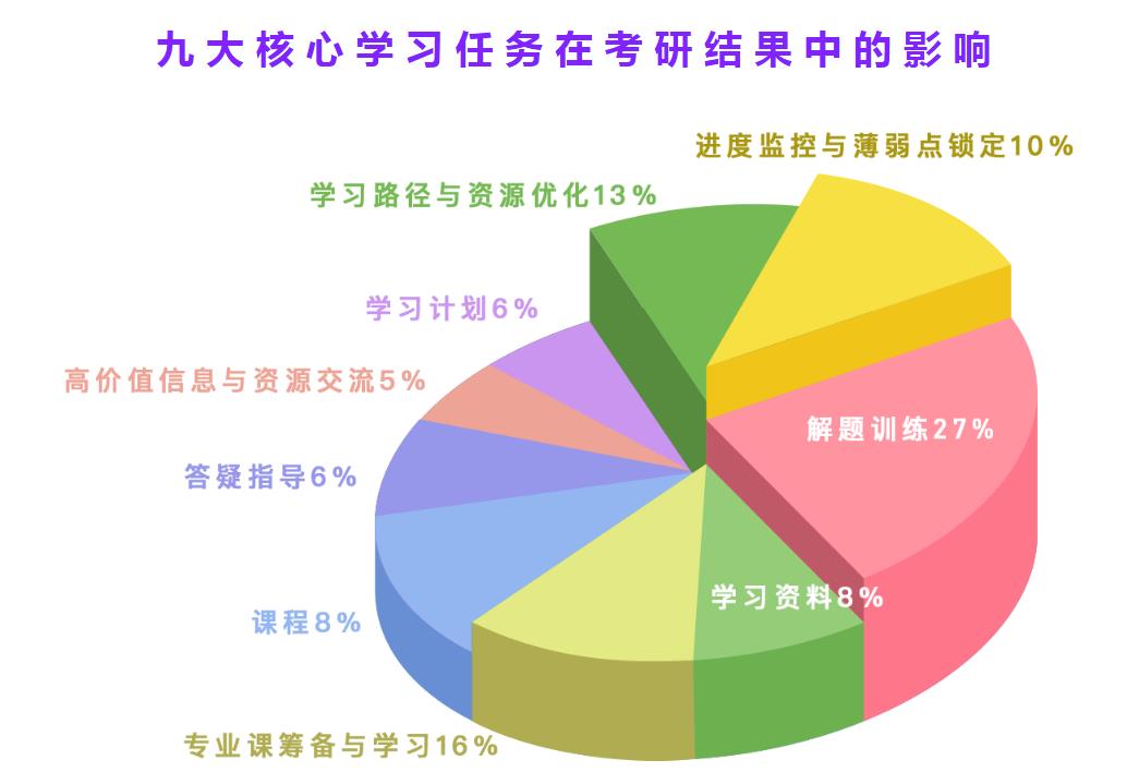 考研培训班一般什么时间上课.jpg