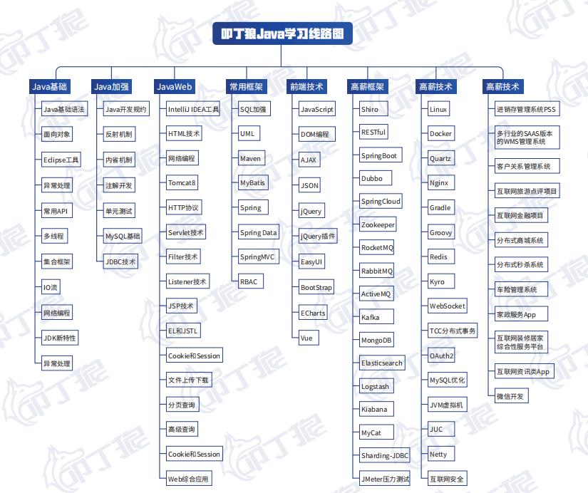 java学习路线.jpg