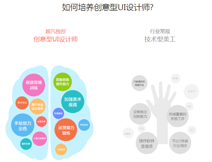 学ui设计哪家机构比较好