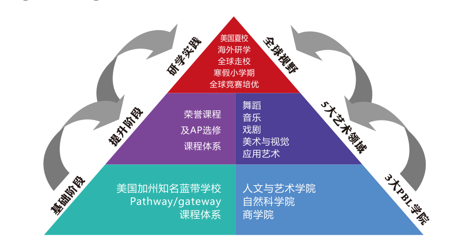 北京国际中学排行榜.png