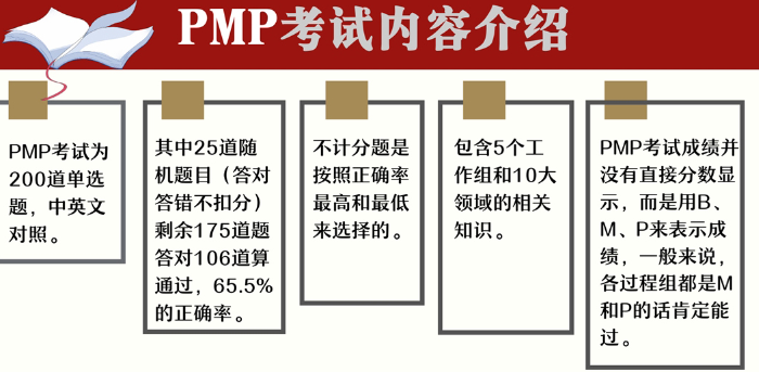 pmp课程内容.png