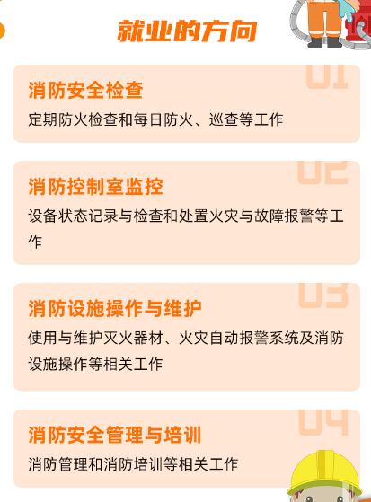 消防设施就业的方向.png