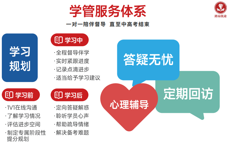 学管服务体系.png