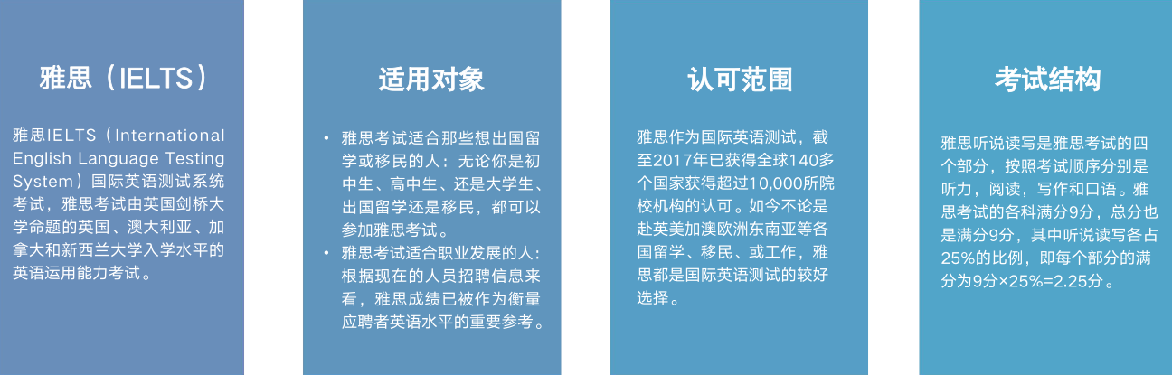 雅思课程介绍.png