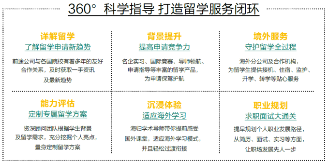 360度科学指导 打造留学服务闭环.png