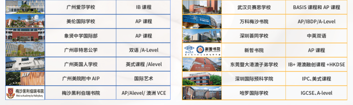 广佛  深菀国际学校择校升学规划--.png