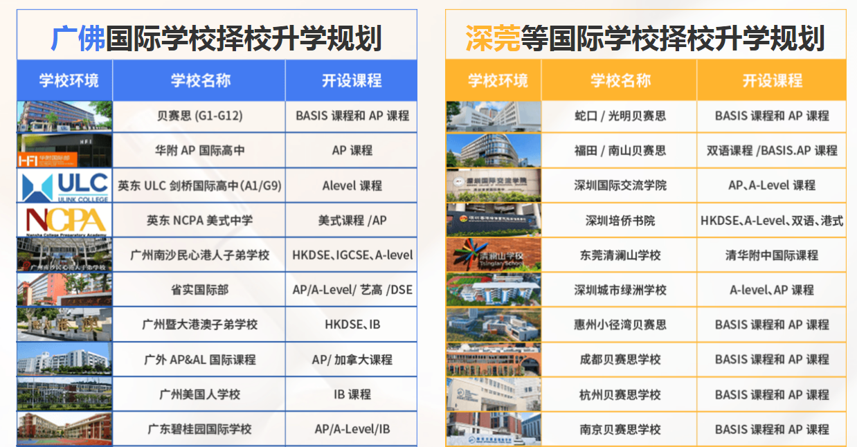 广佛  深菀国际学校择校升学规划.png