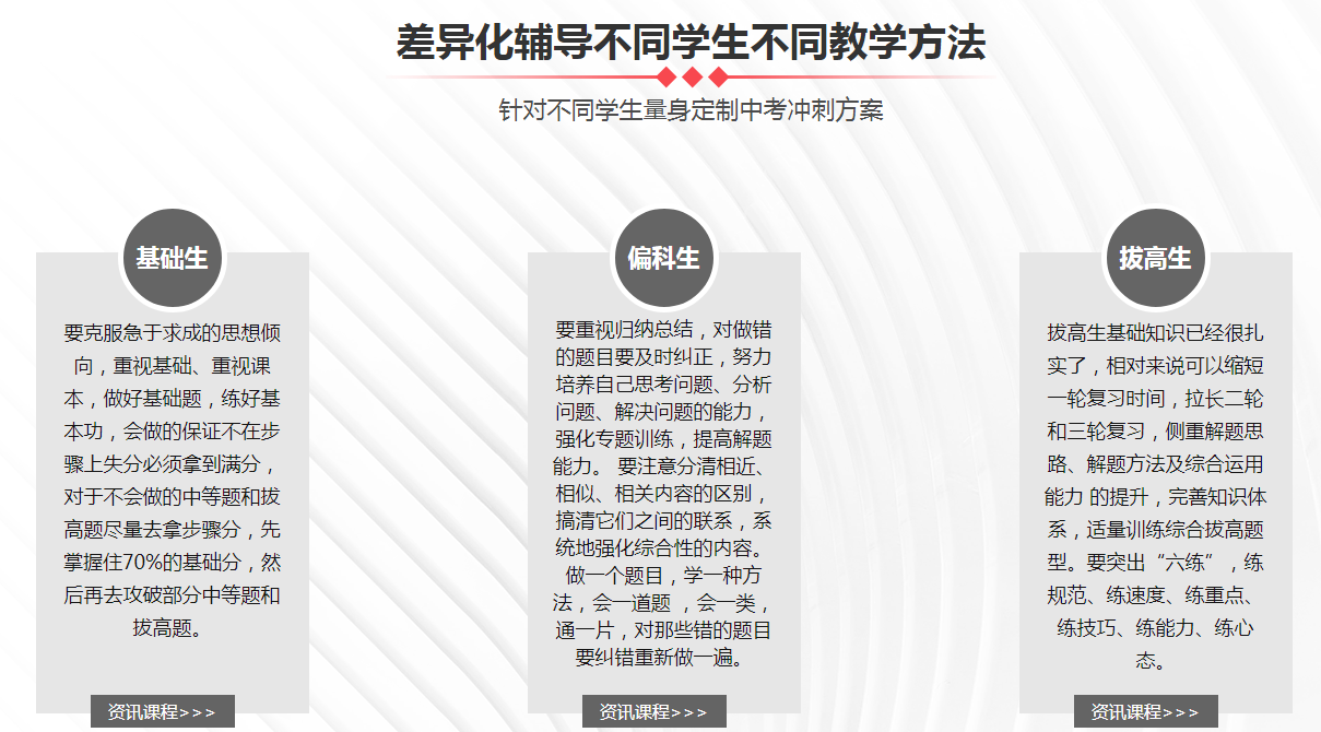 差异化辅导不同学生不同教学方法.png