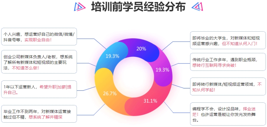 AI+新媒体运营短期2.png