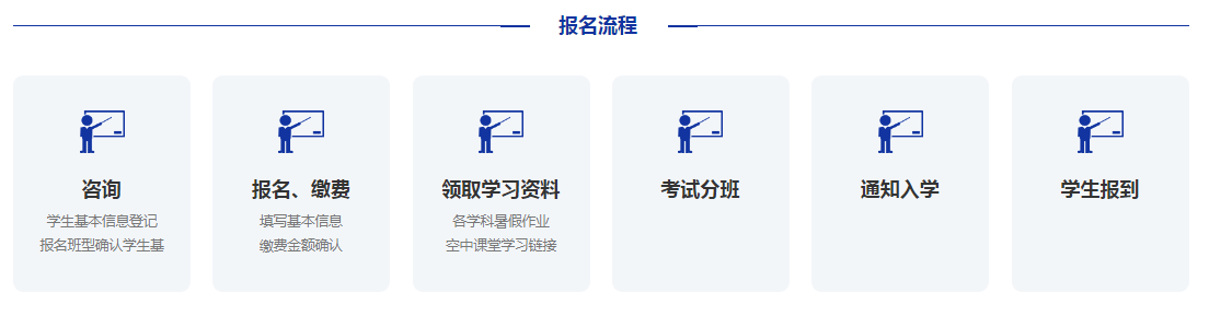 中考复读报名流程.png