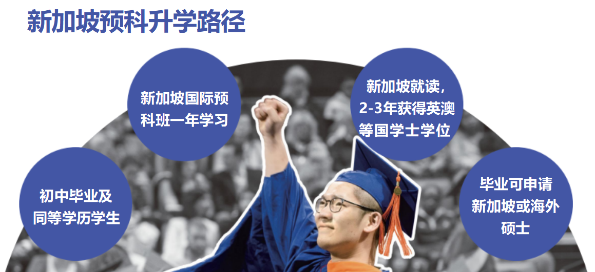 新加坡预科升学途径.png