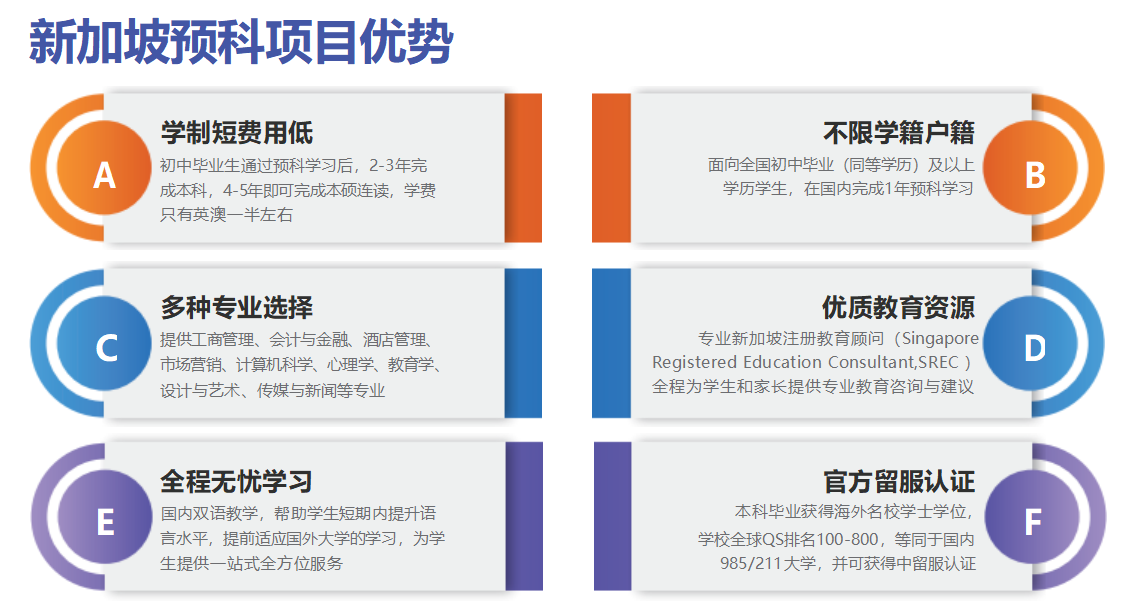 新加坡预科项目优势.png