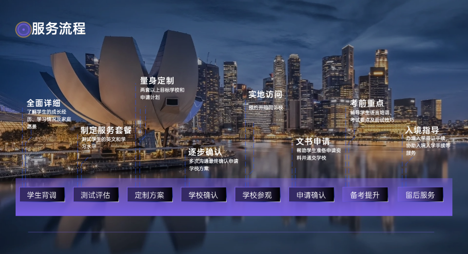 服务流程.png
