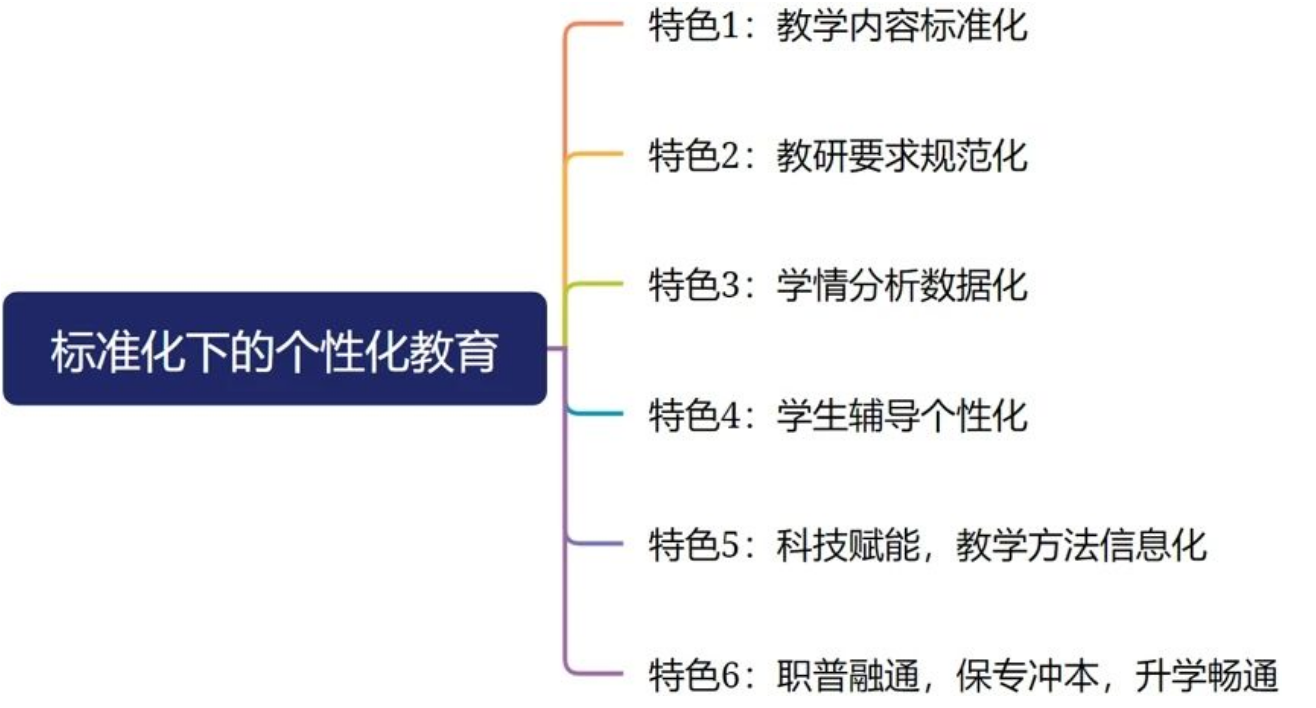 个性化教育.jpg