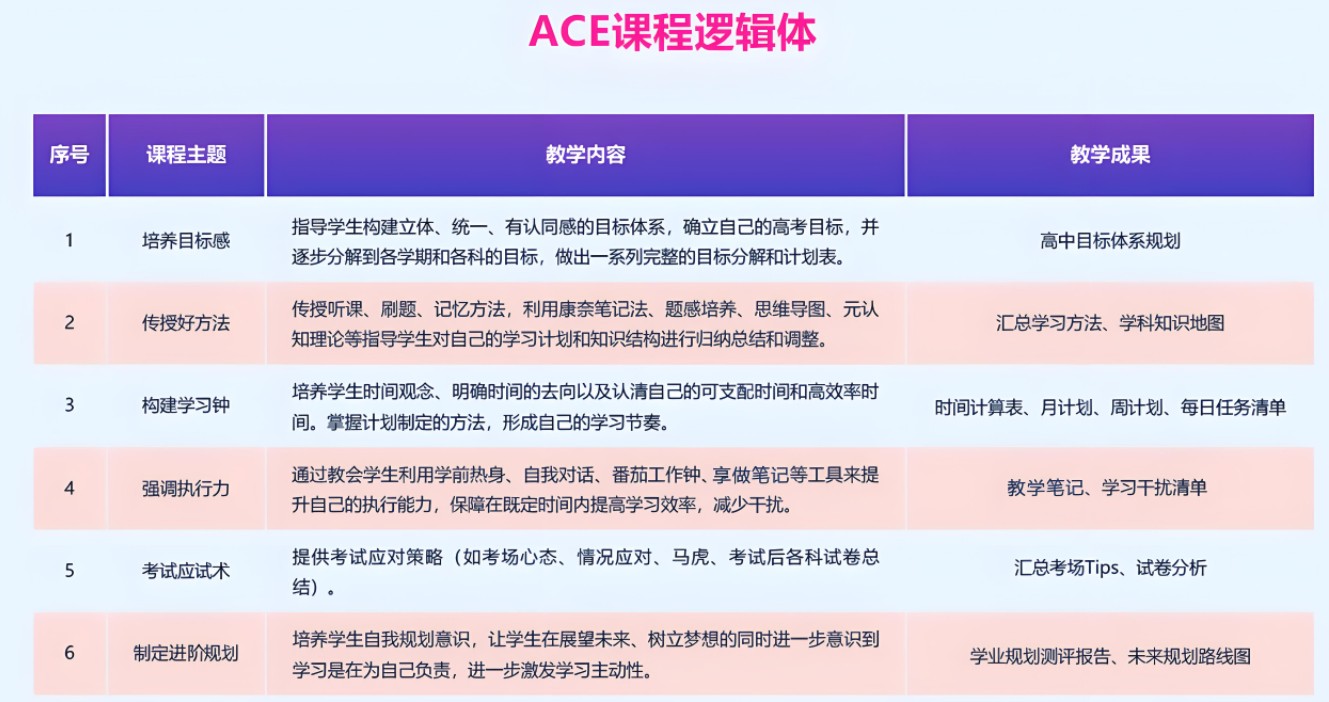 一对一ACE课程逻辑体.jpg