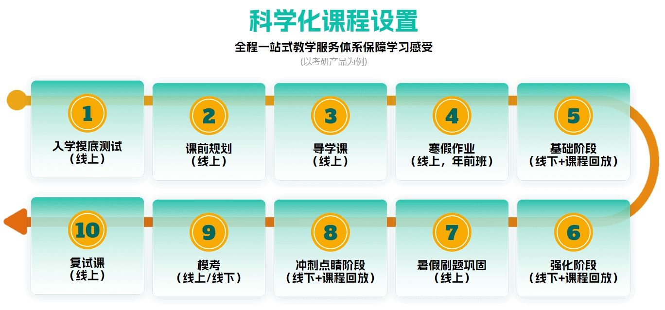科学化课程设置.png