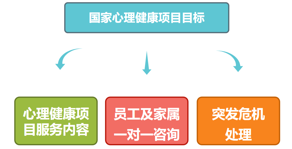 心理健康目标.jpg